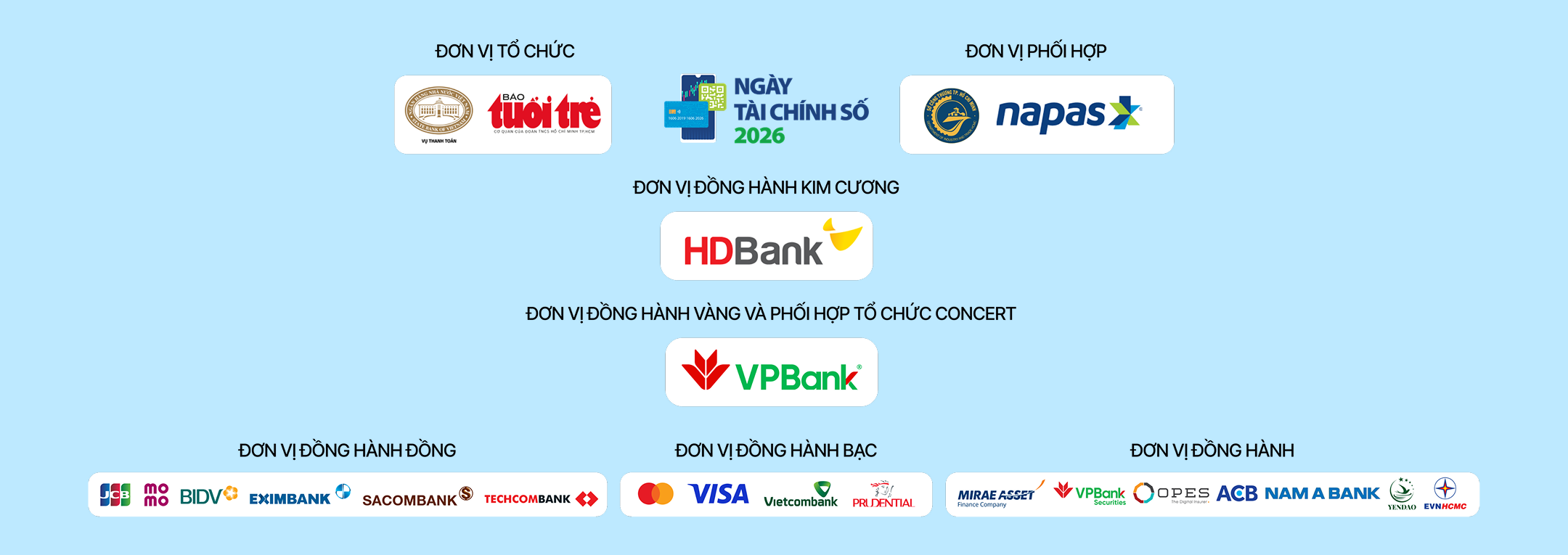 Ngày tài chính số
