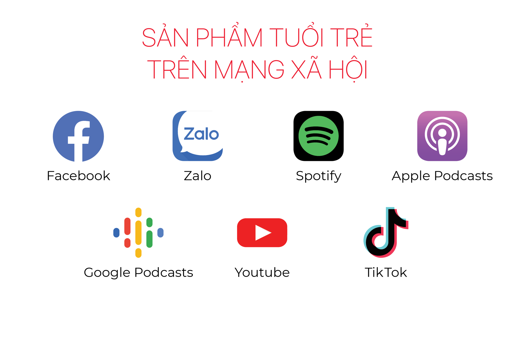 Sản phẩm Tuổi Trẻ trên mạng xã hội